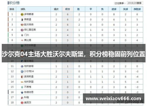 沙尔克04主场大胜沃尔夫斯堡，积分榜稳固前列位置